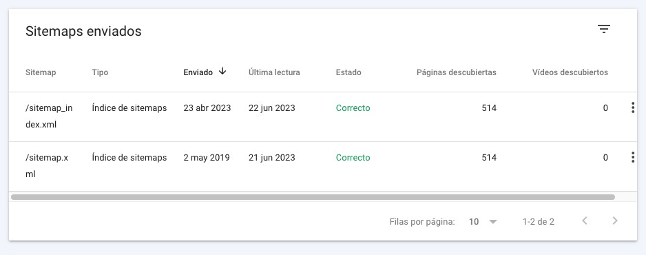 Sitemaps indexados