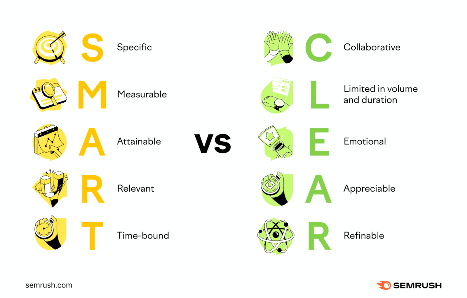 Une infographie comparant les objectifs SMART et les objectifs CLEAR