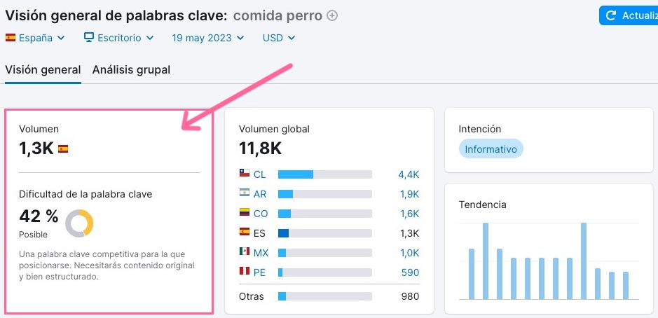 Volumen en Visión general de palabra clave en Semrush