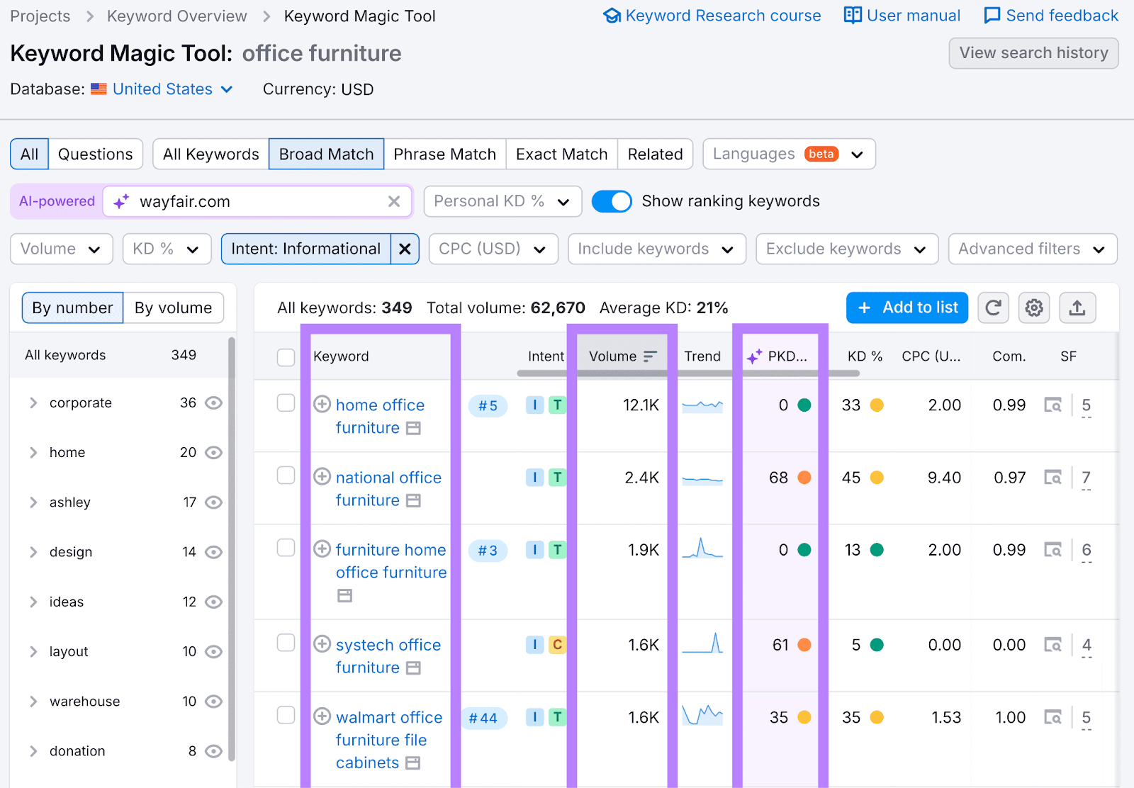 list of keywords with the search volume and personal keyword difficulty score columns highlighted