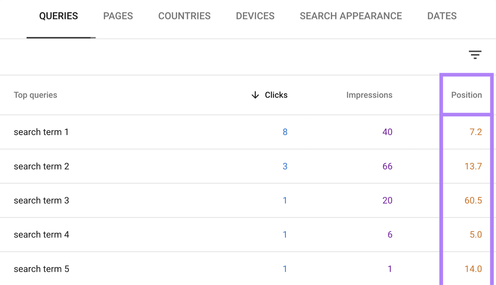 Queries array shows database of hunt position and their mean position.