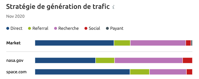 stratégie de génération de trafic