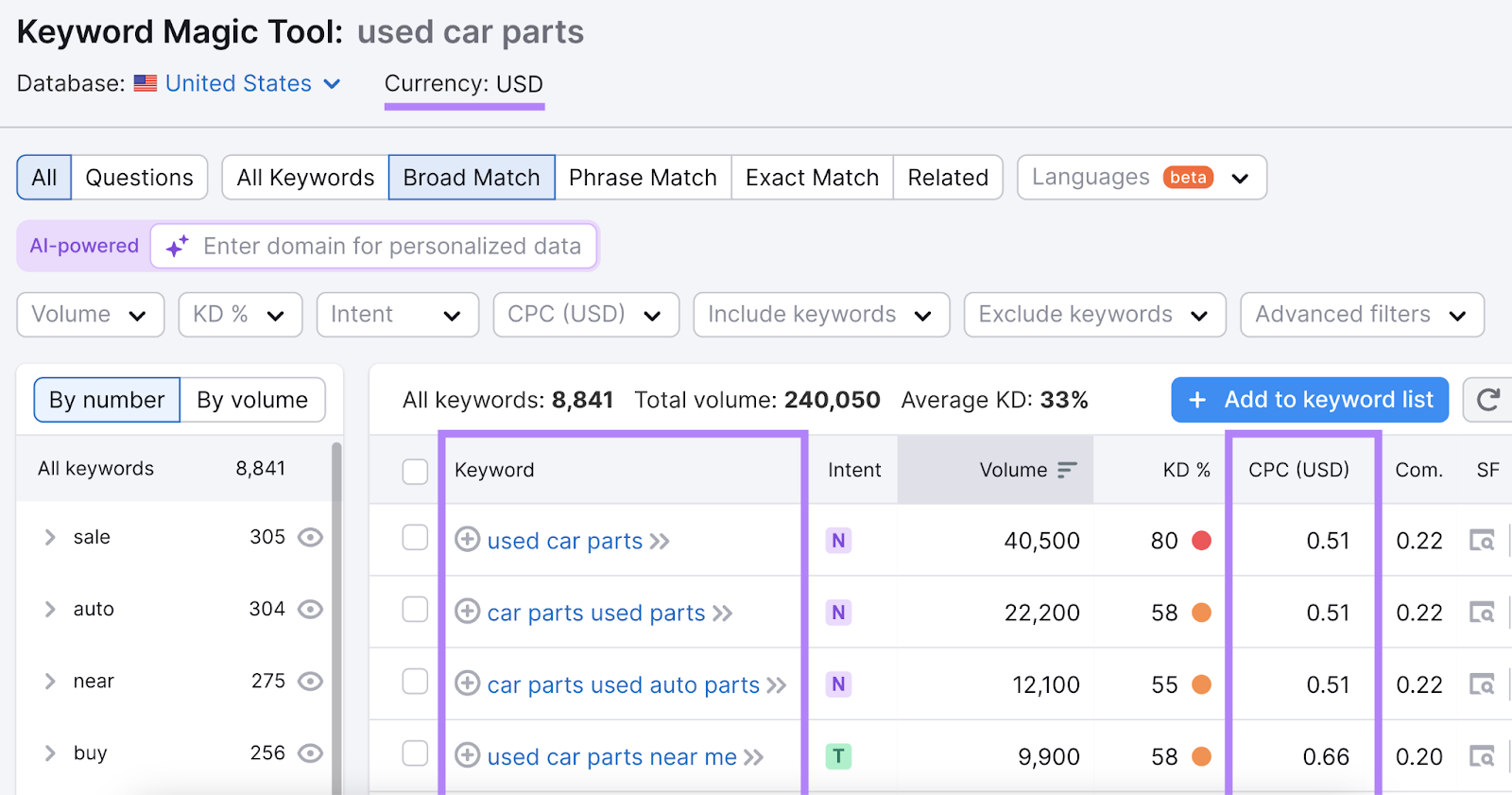 Currency is acceptable   to USD with keyword and CPC columns highlighted