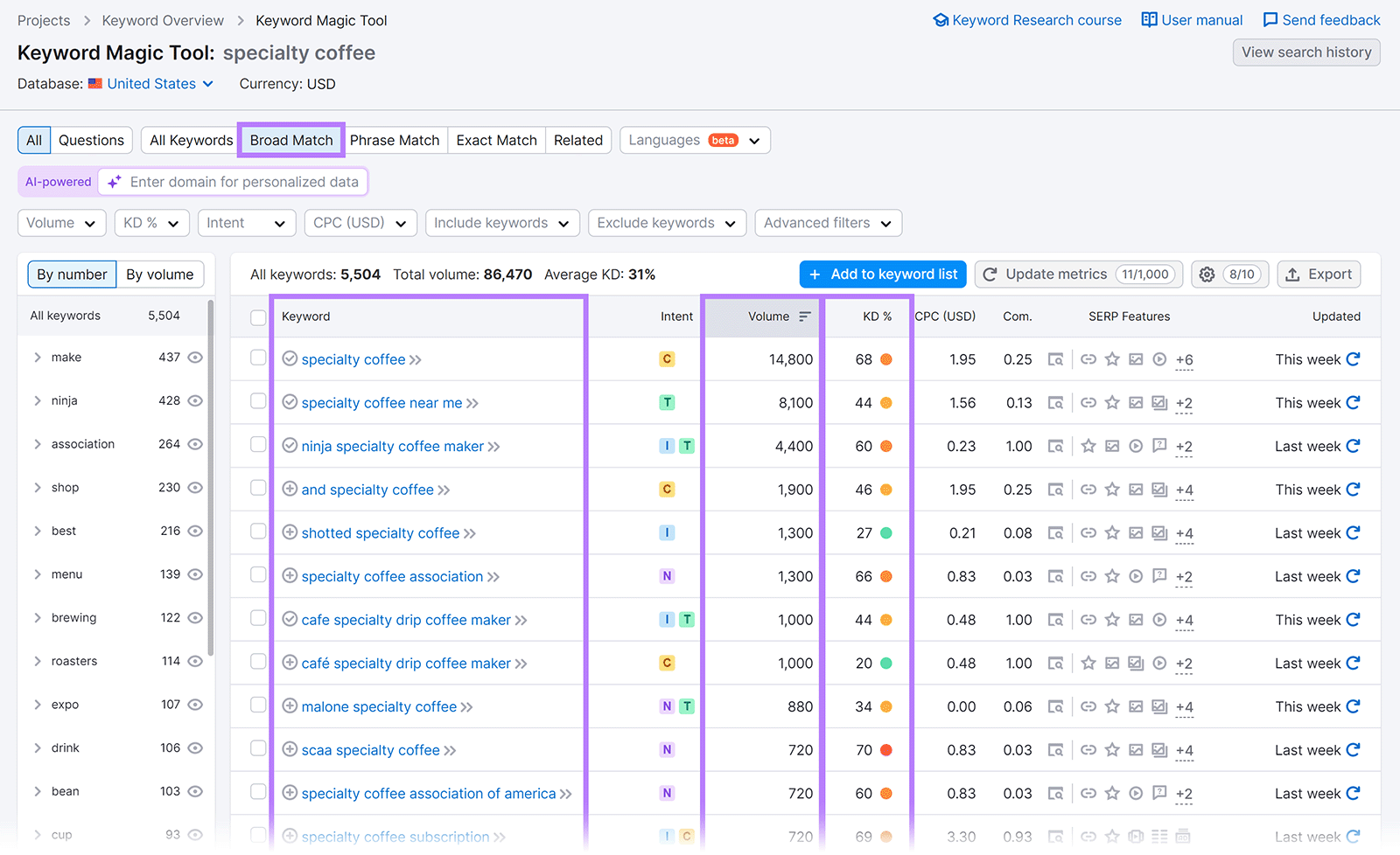 "Broad Match" results table for "specialty coffee" with keyword, volume, and KD columns highlighted