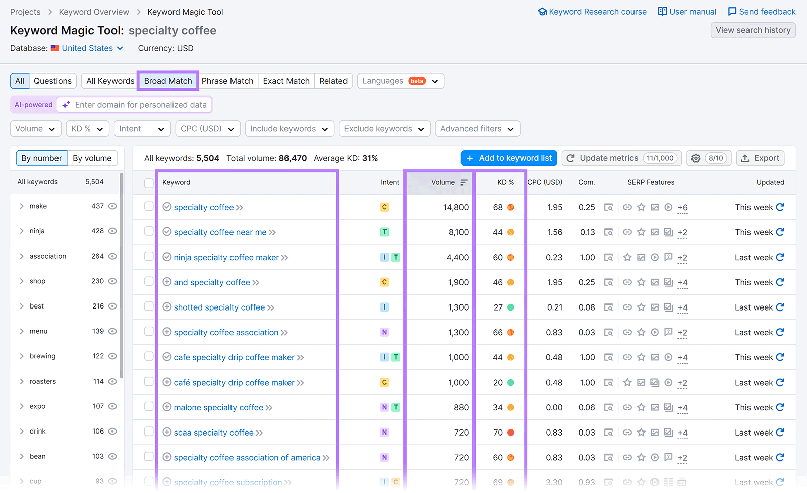 "Broad Match" results array  for "specialty coffee" with keyword, volume, and KD columns highlighted