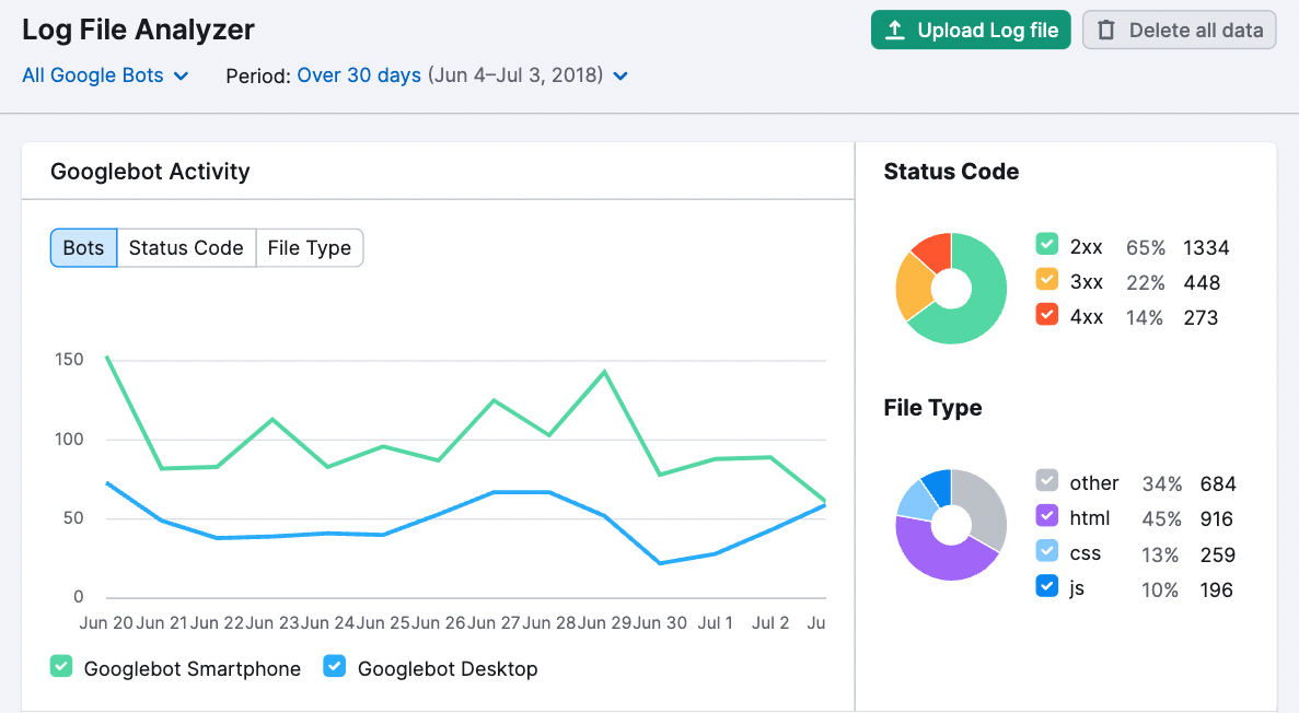 an example of a Log File Analyzer report