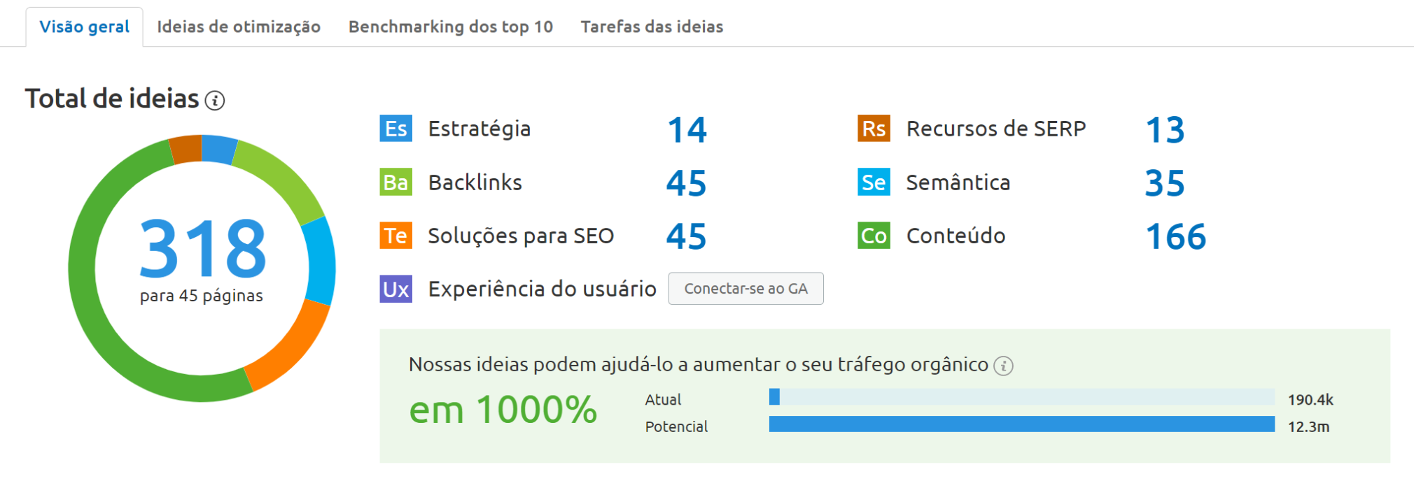 como melhorar seo - on page seo checker da semrush