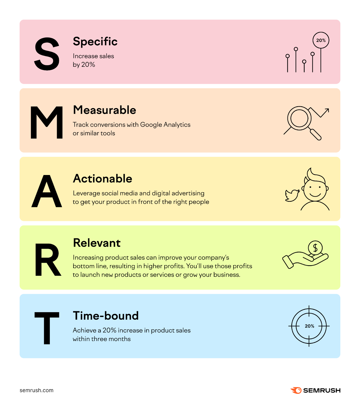 Visão geral da estrutura SMART (Specific, Measurable, Actionable, Relevant, and Timebound)