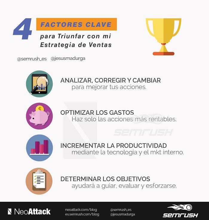 4 factores clave para triunfar con mi estrategia de venta: Analizar, corregir y cambiar. Optimizar los gastos. Incrementar la productividad. Determinar los objetivos.