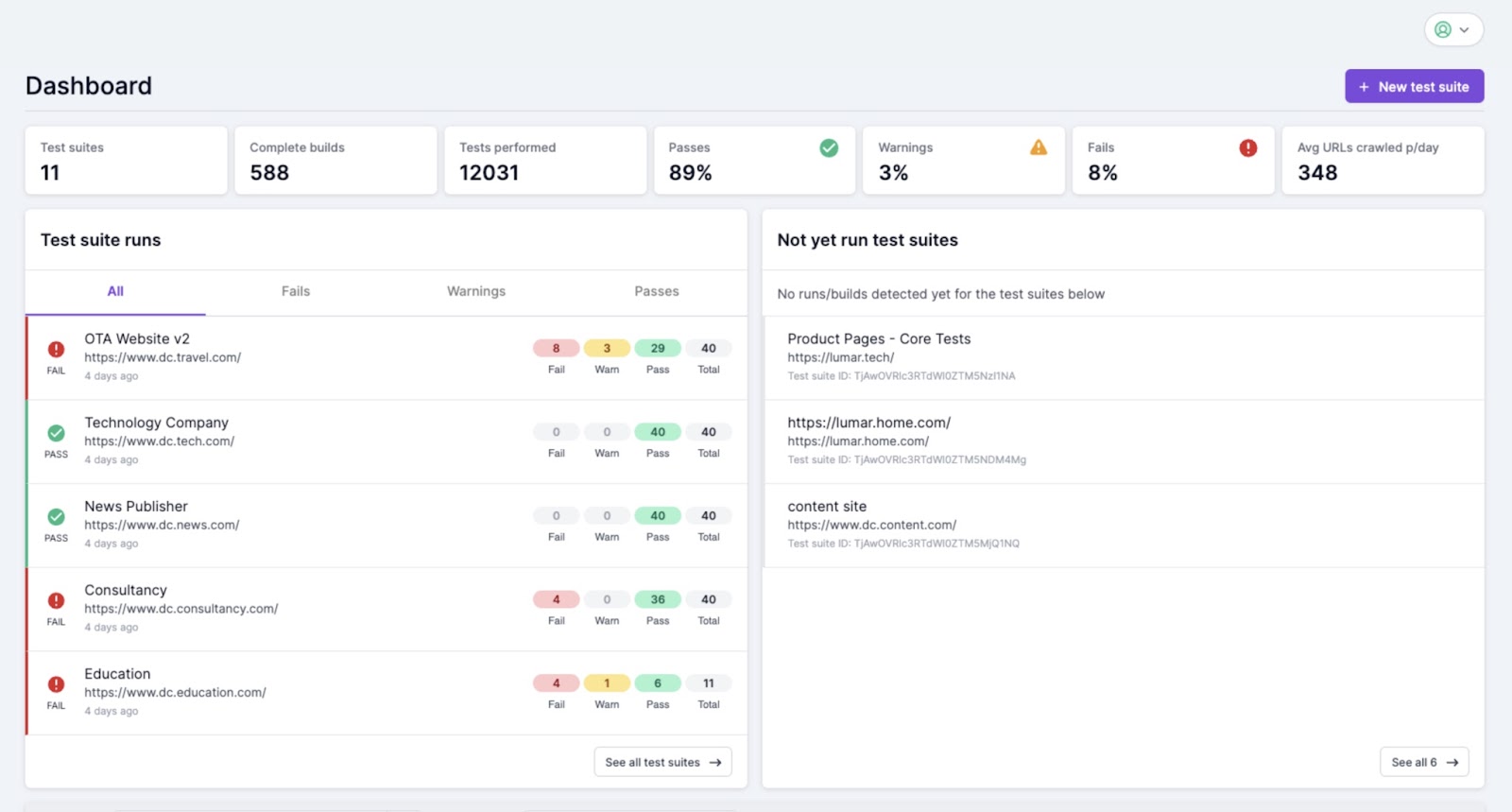 Lumar dashboard showing different metrics like test suites, complete builds, tests performed, warning, etc.