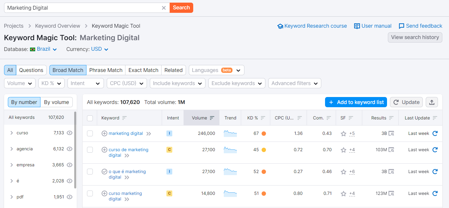 Print da ferramenta 'keyword magic tool' da SEMRush