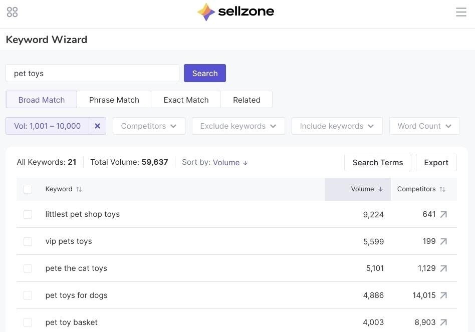 sellzone semrush