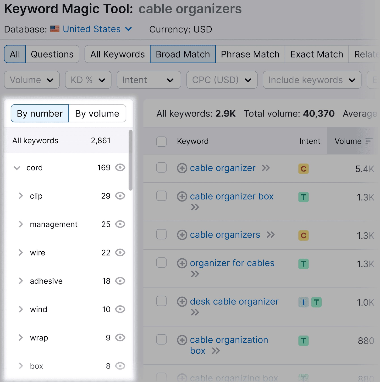 Groups And Subgroups Highlighted For &Quot;Cable Organizers&Quot; In Keyword Magic Tool