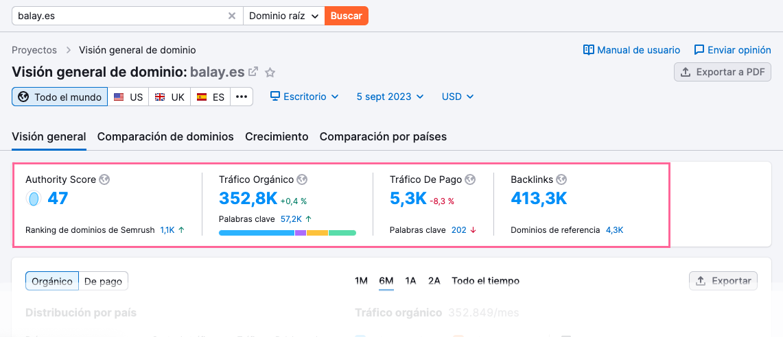 Visión general de dominio de Semrush