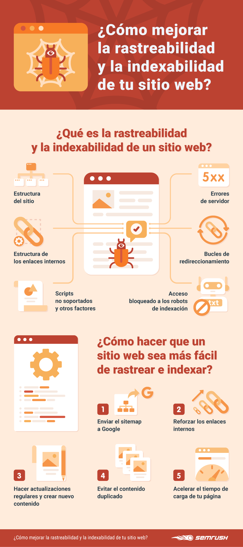 Qué es la rastreabilidad web - Infografía