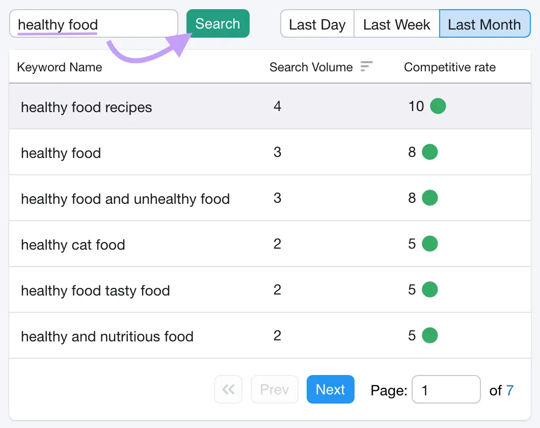 Searching for "healthy food" in Keyword Analytics for YouTube