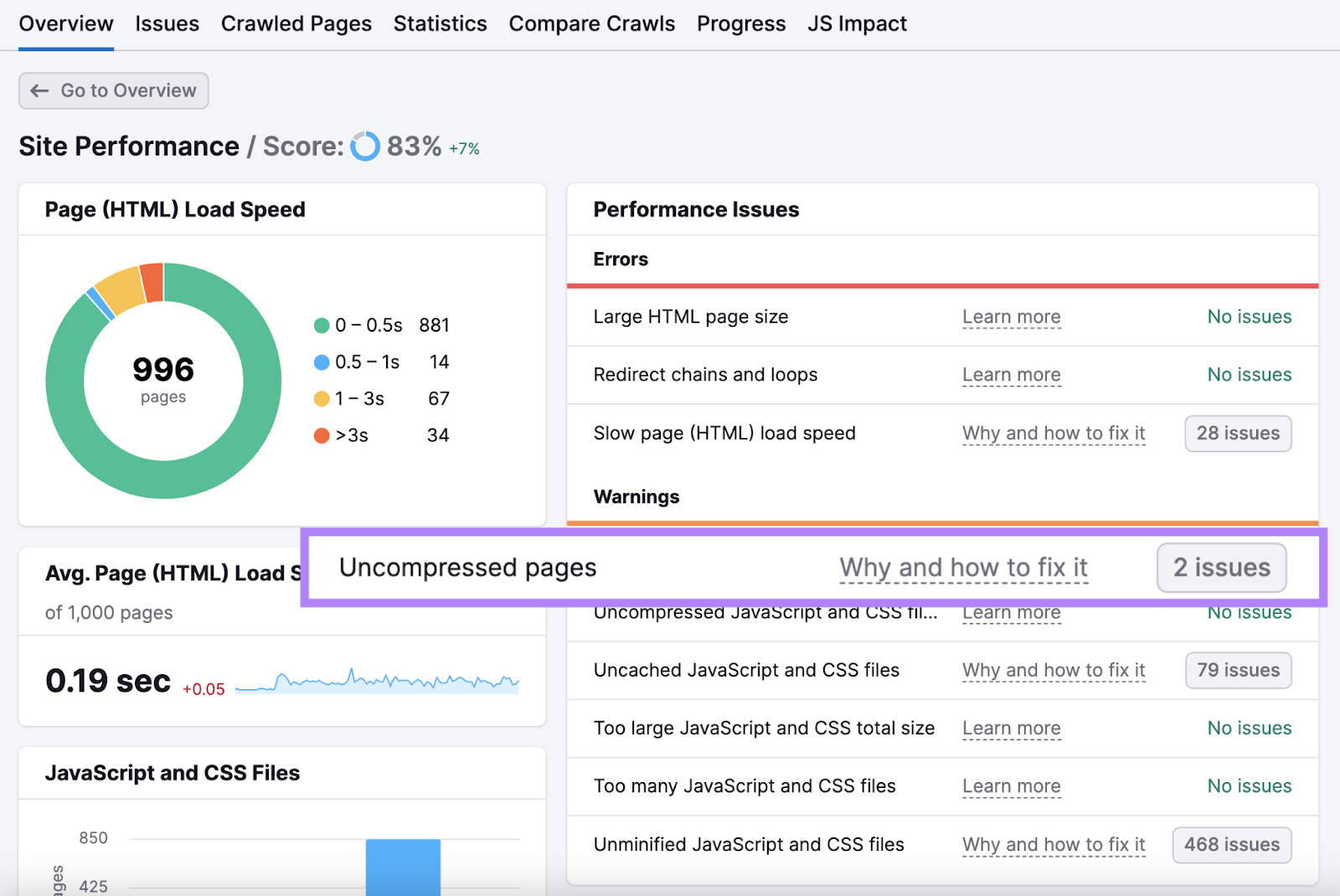 "Uncompressed pages" issue found in Site Audit highlighted