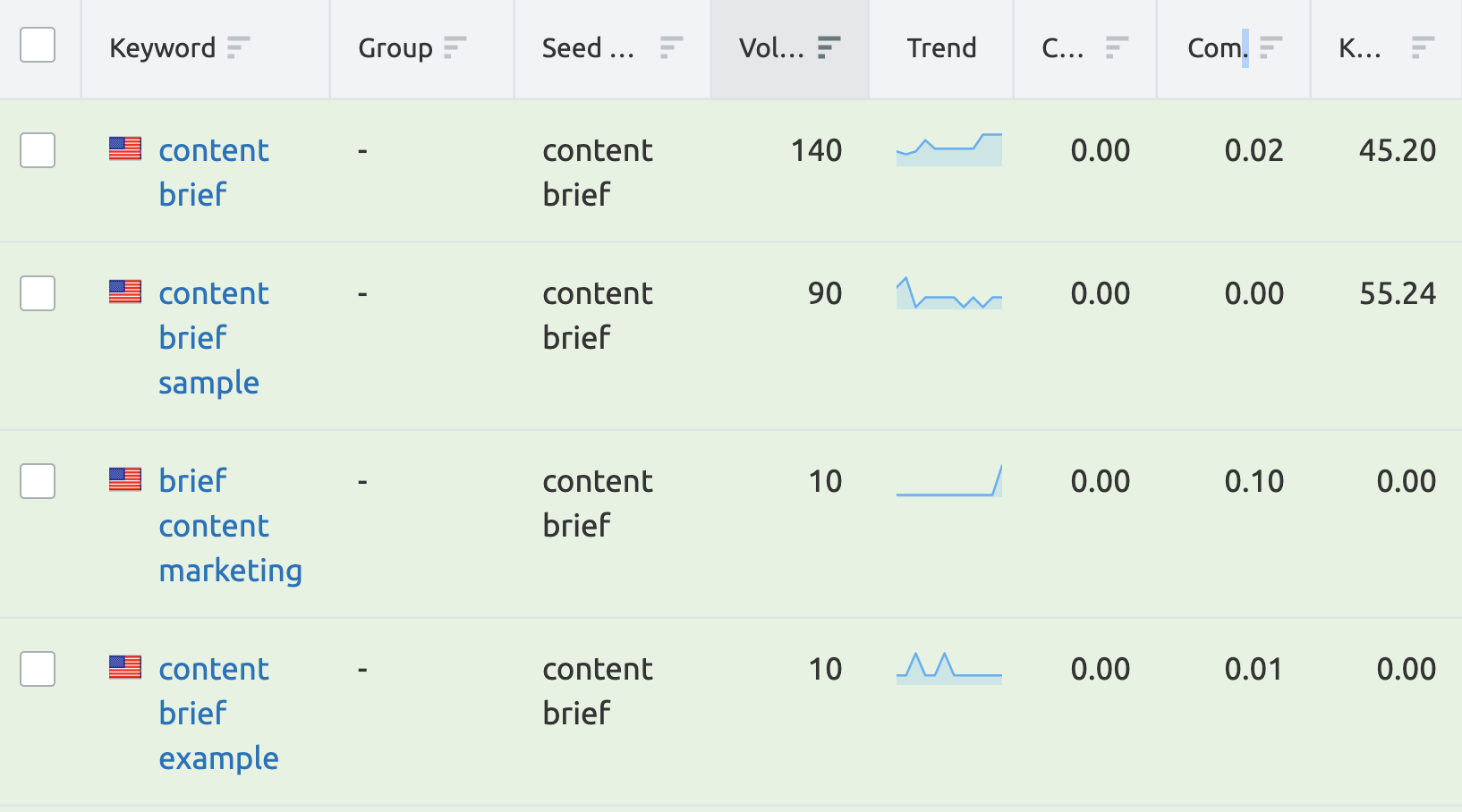 keyword research