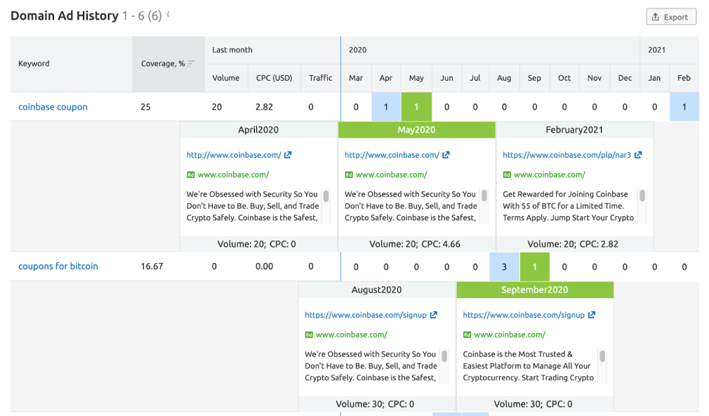 o que é, como usar no negócio e benefícios 25 anúncios pesquisa publicitaria