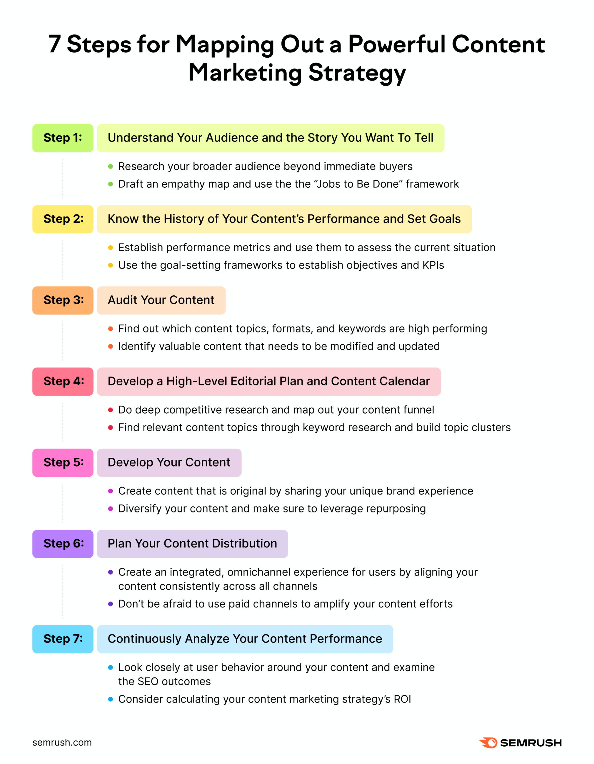 How to build a content strategy: infographics