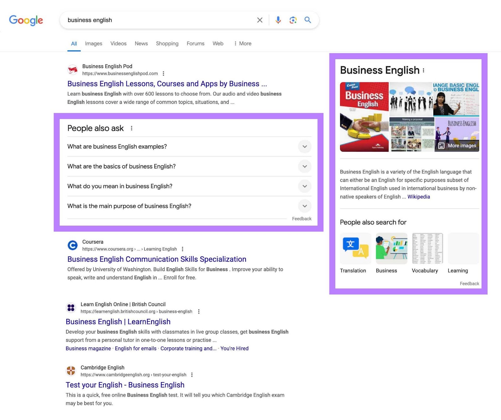 SERP for the word  "business english" with the People Also Ask (PAA) conception  and the Knowledge Panel sections highlighted