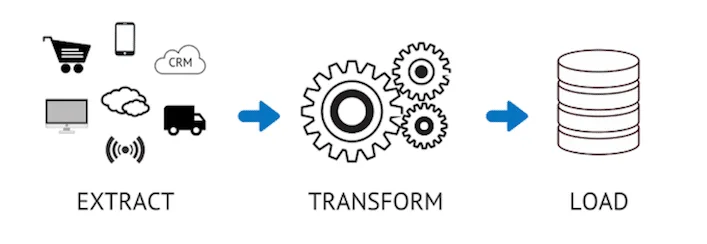 processus ETL