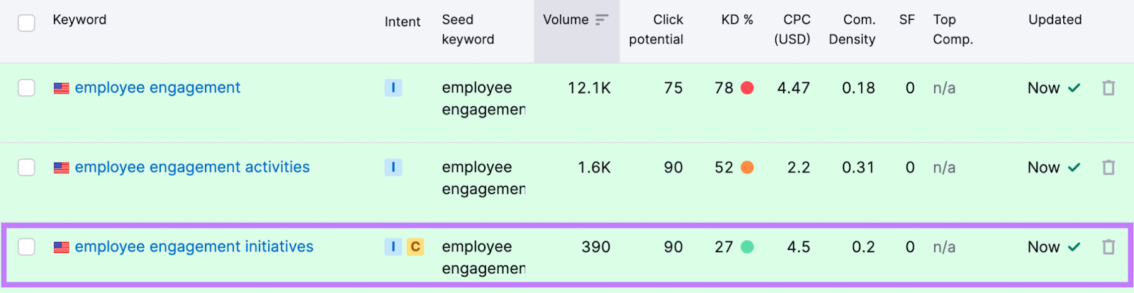 "employee management initiatives" long-tail keyword