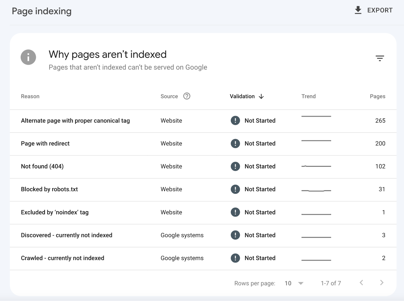 SEO Basics: How to Do SEO for Beginners