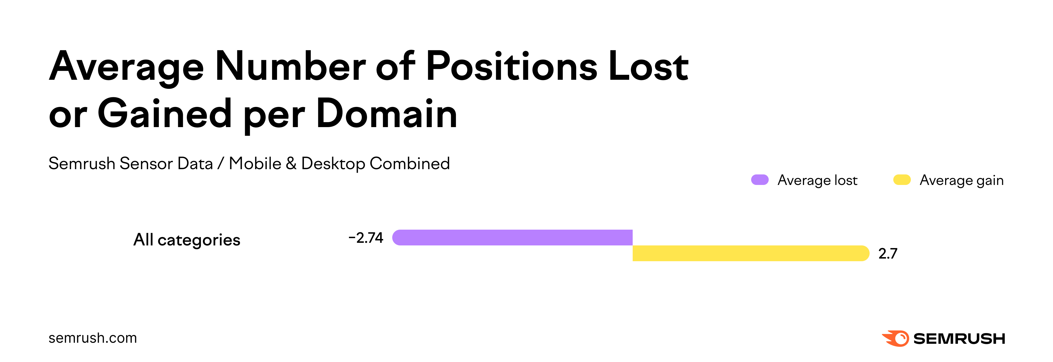 Rank Volatility In the August 2023 Google Core Update