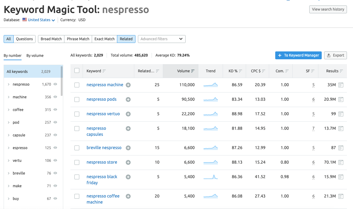 आप से डेटा की छवि कीवर्ड जादू उपकरण