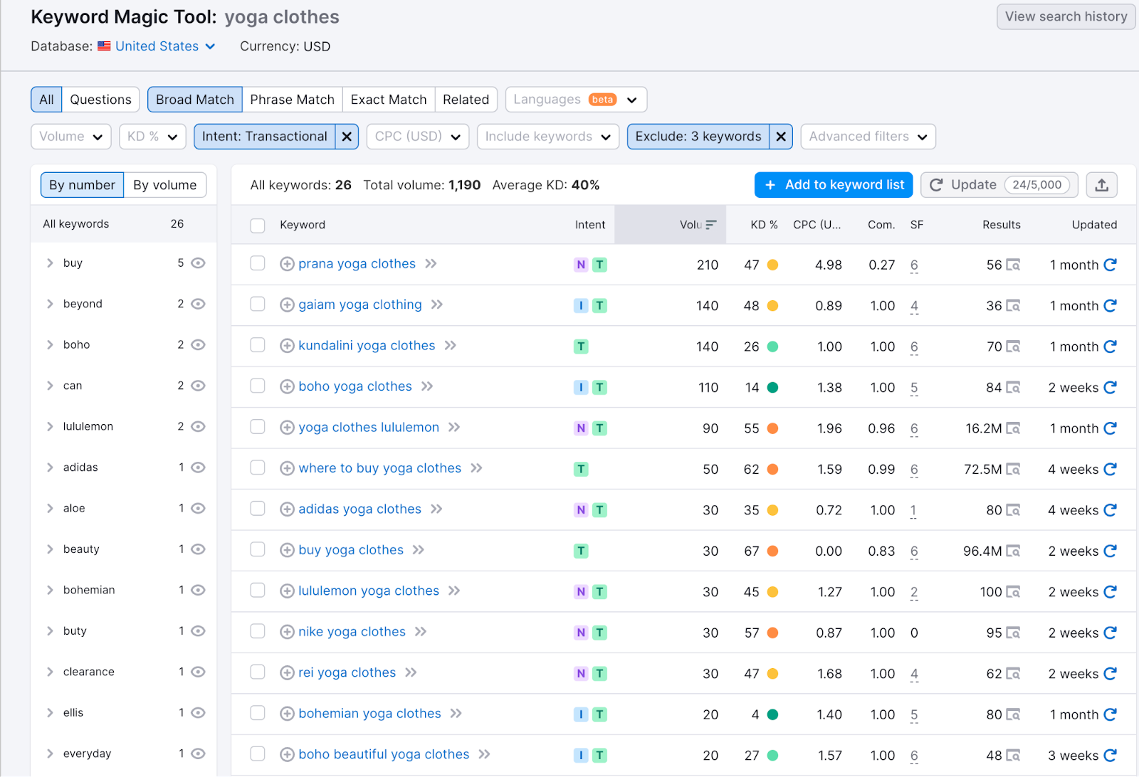 Best Practices To Rank On SERPs   Original 