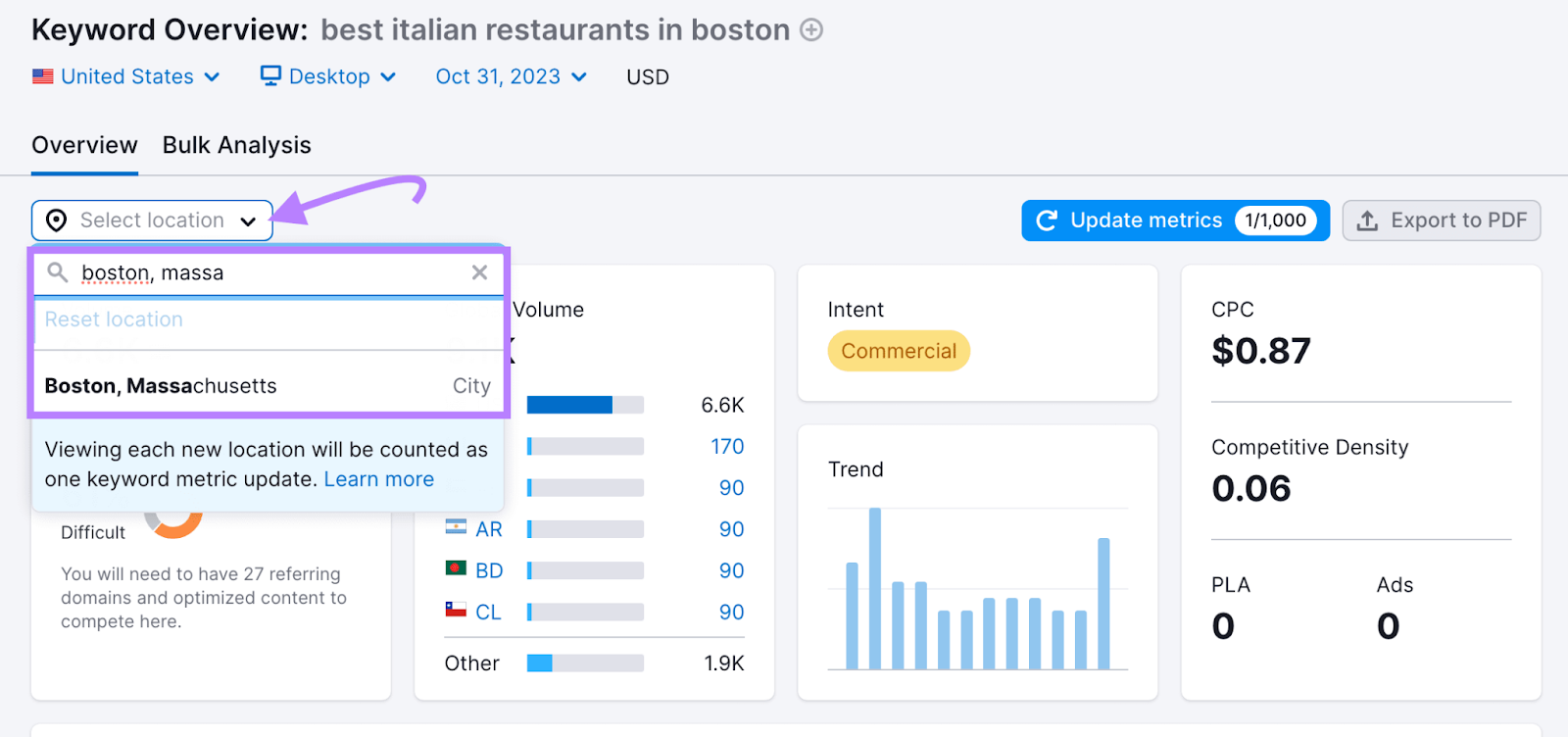 "best italian restaurants in boston" keyword opened in Keyword Overview tool