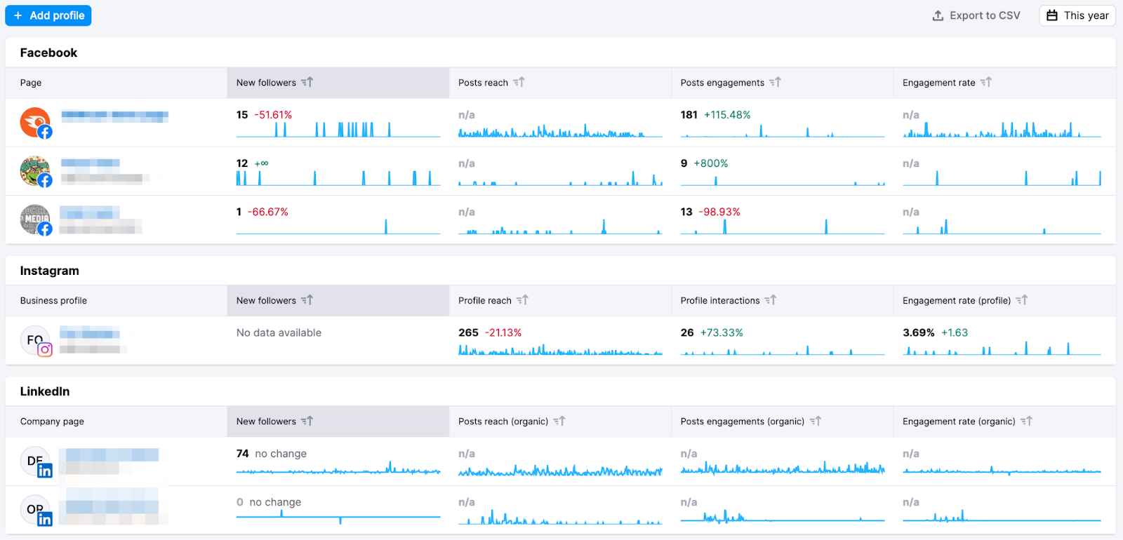 Semrush's social media examples