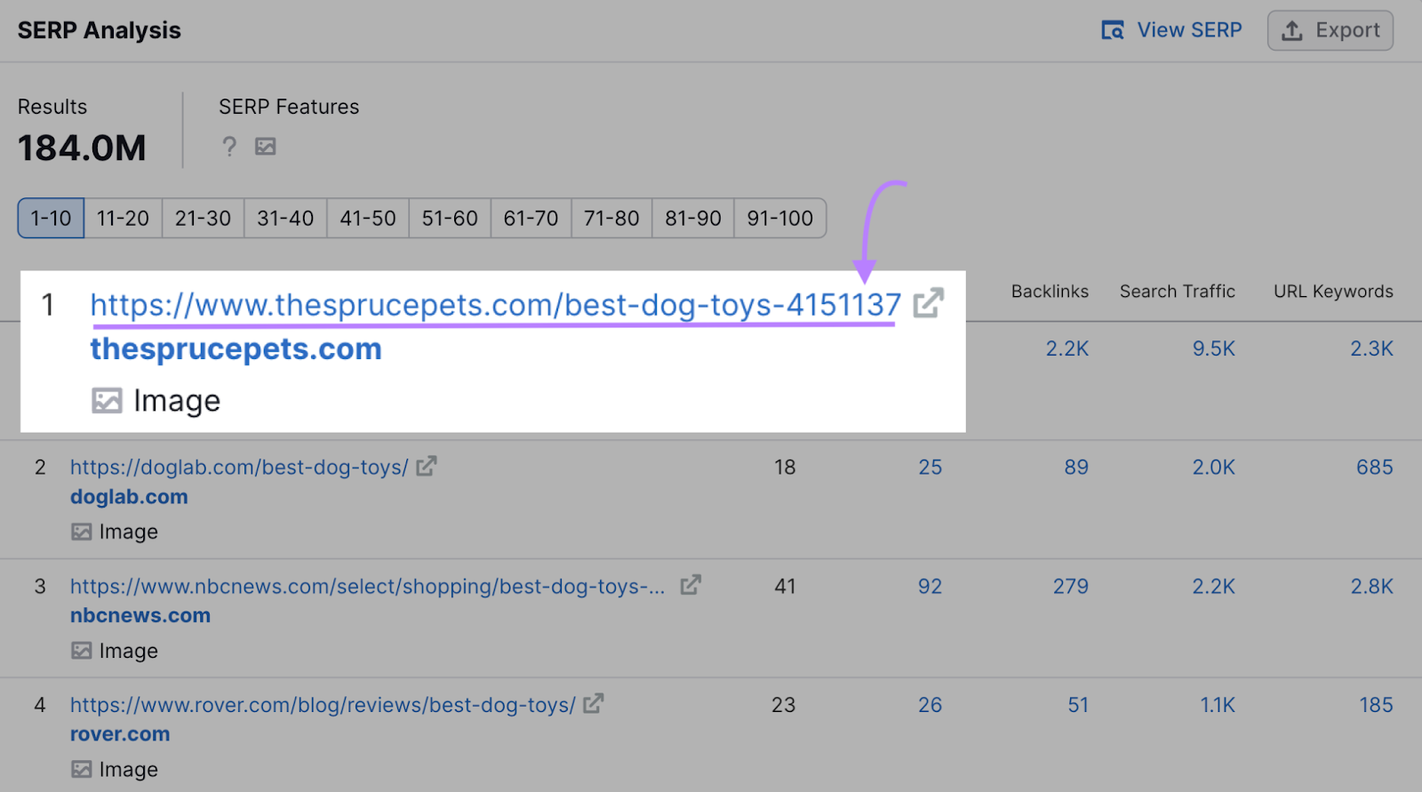 URL from "The Spruce Pets" highlighted in Keyword Overview