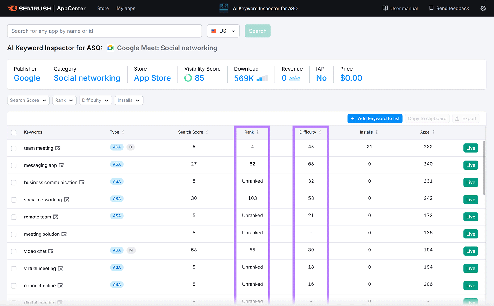 AI Keyword Inspector for ASO for Google Meet with Rank and Difficulty columns highlighted