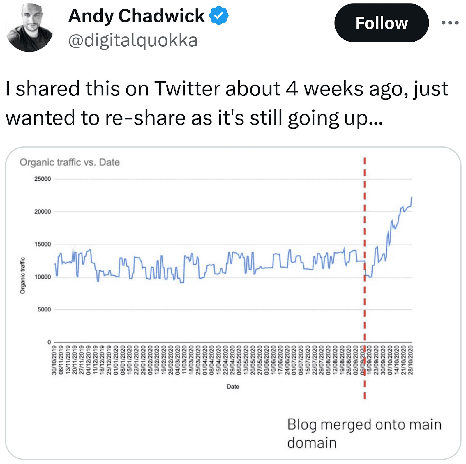 Andy Chadwick's Twitter post about moving his blog to a folder