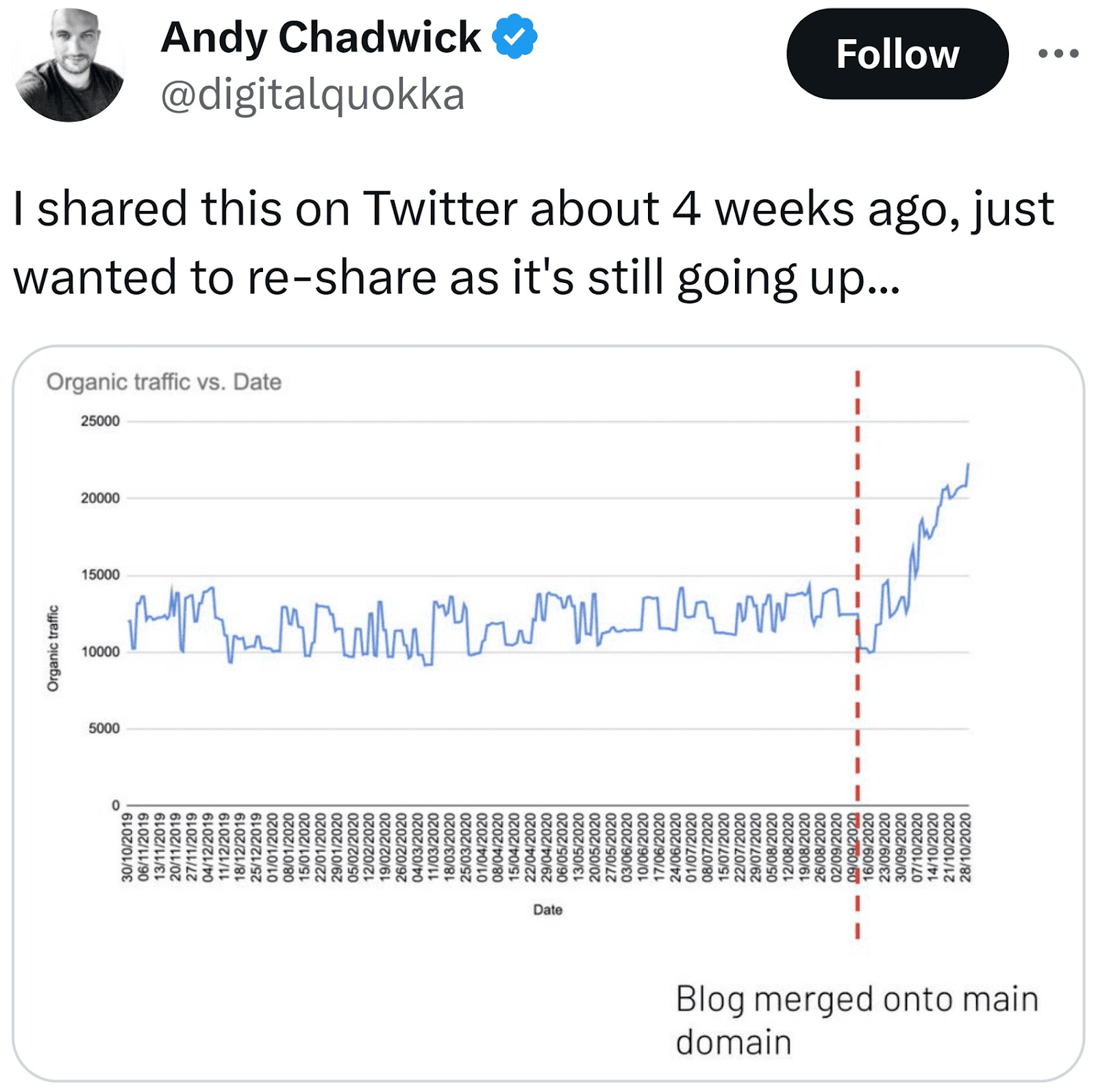 Mensaje de Andy Chadwick en Twitter sobre el traslado de su blog a una carpeta