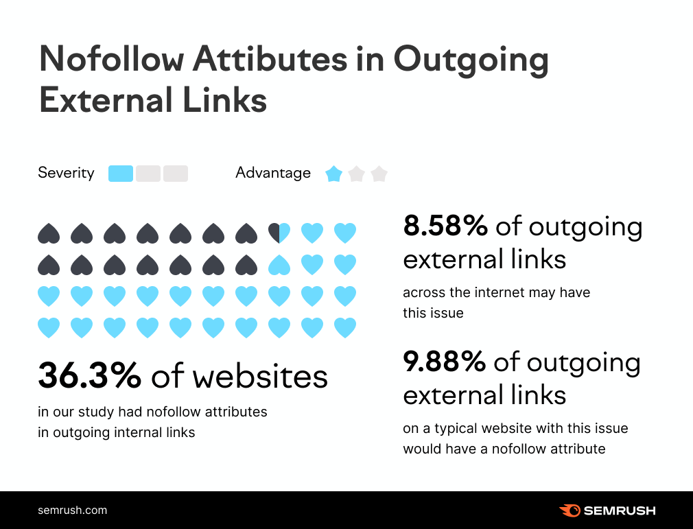 Linking and Unlinking External Accounts – Hi-Rez Studios