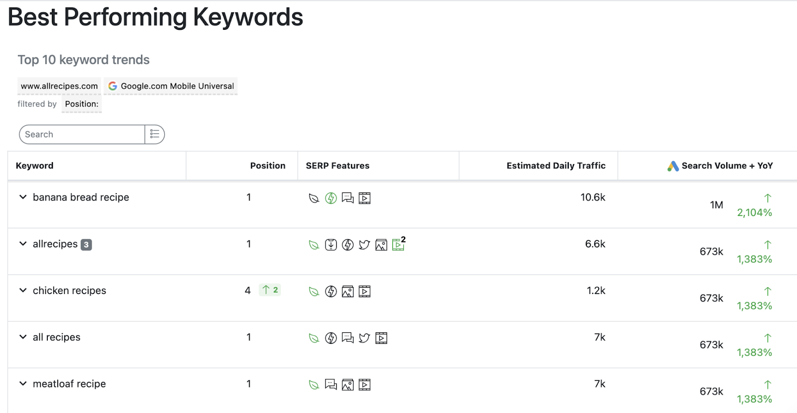 "Best Performing Keywords" section in Advanced Web Ranking tool