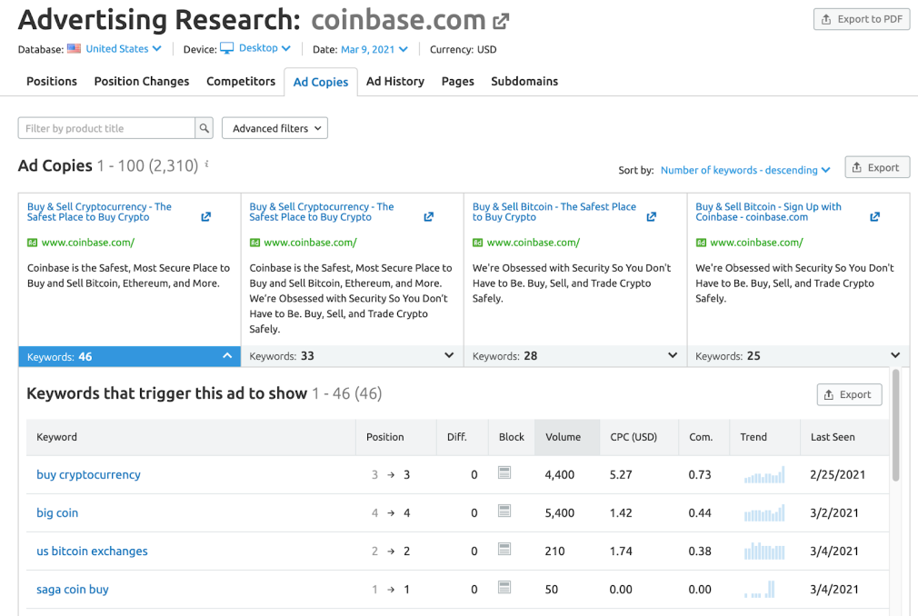 pesquisa publicitaria semrush