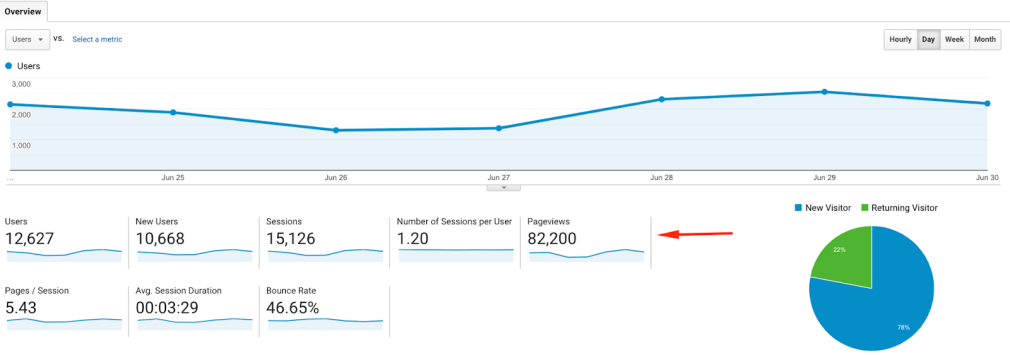 Metrics That Matter. Measurement for artist marketing…