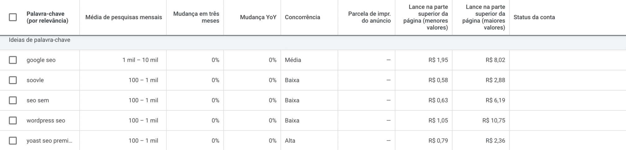 Find search volume data in Keyword Planner