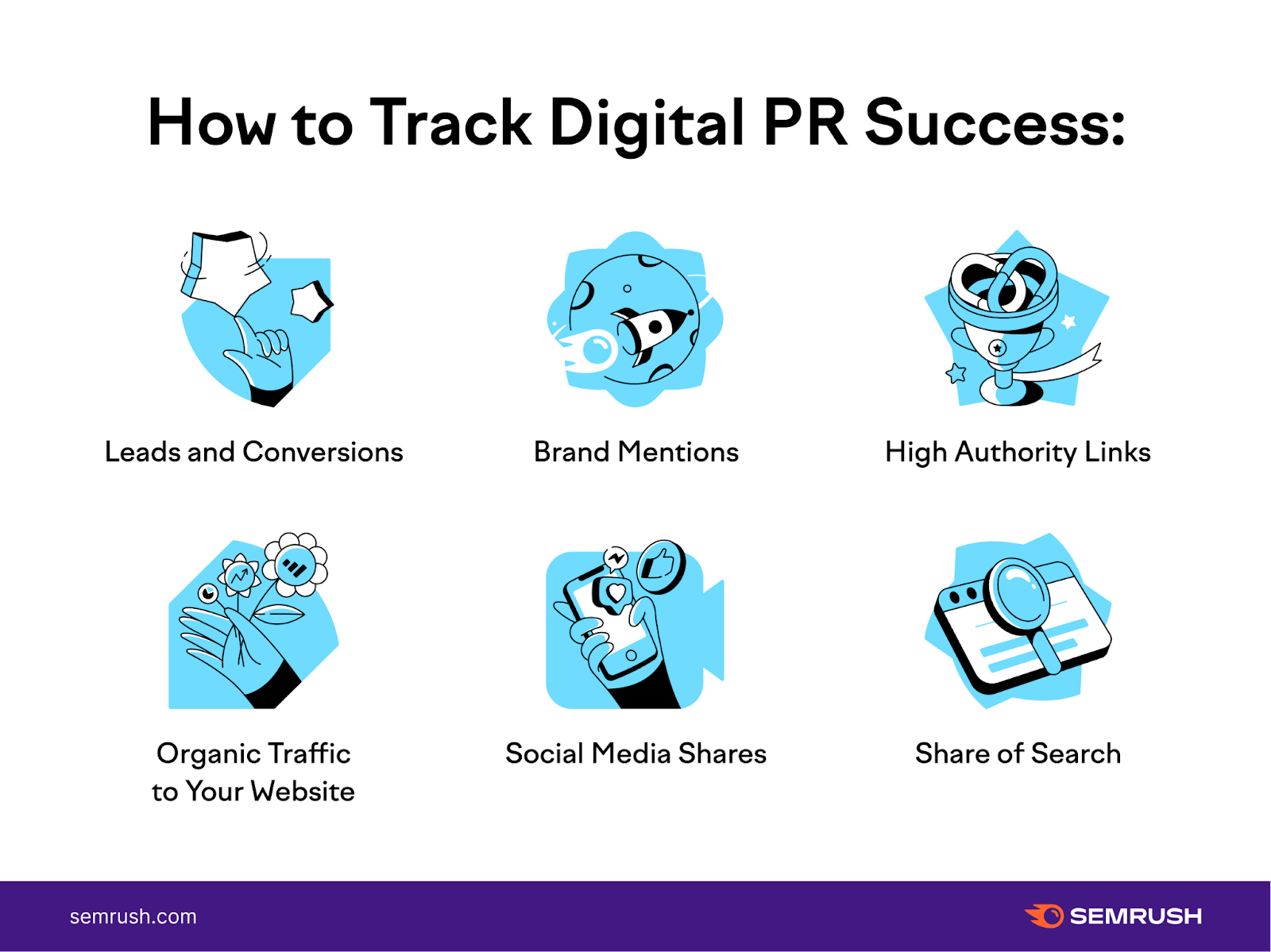 How to track digital PR Success