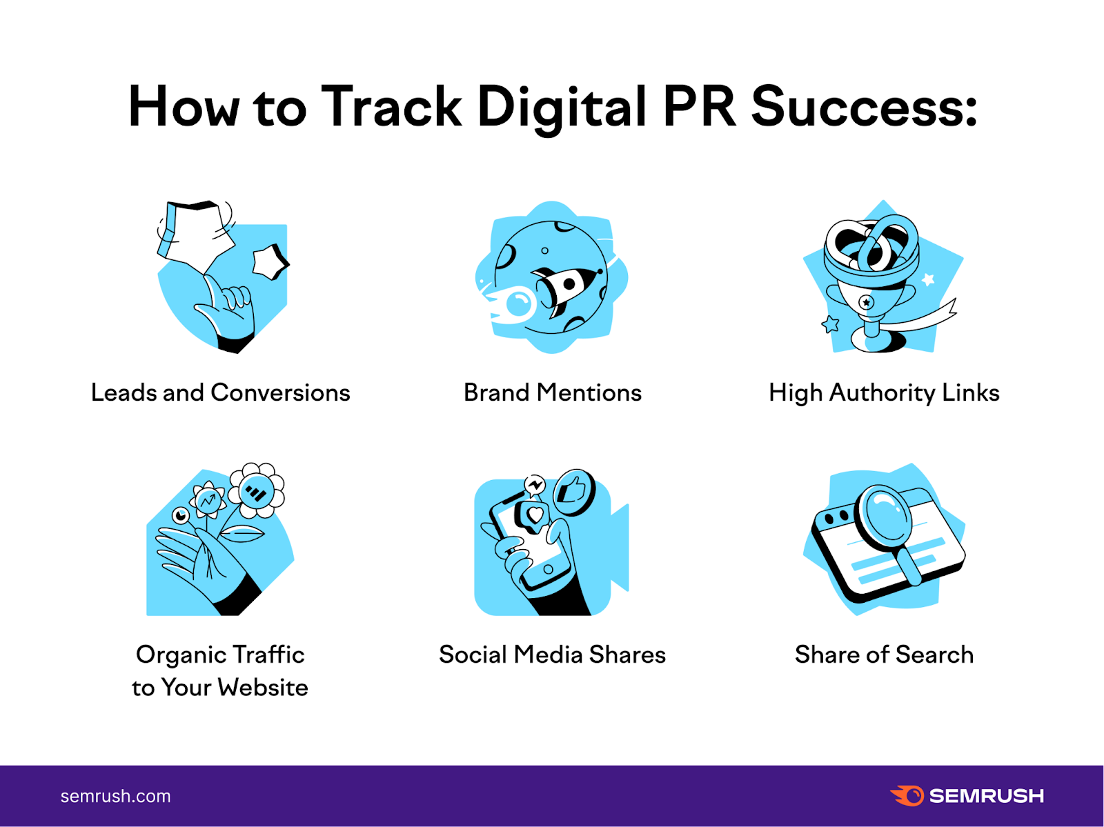 how-to-set-track-and-reach-digital-pr-goals