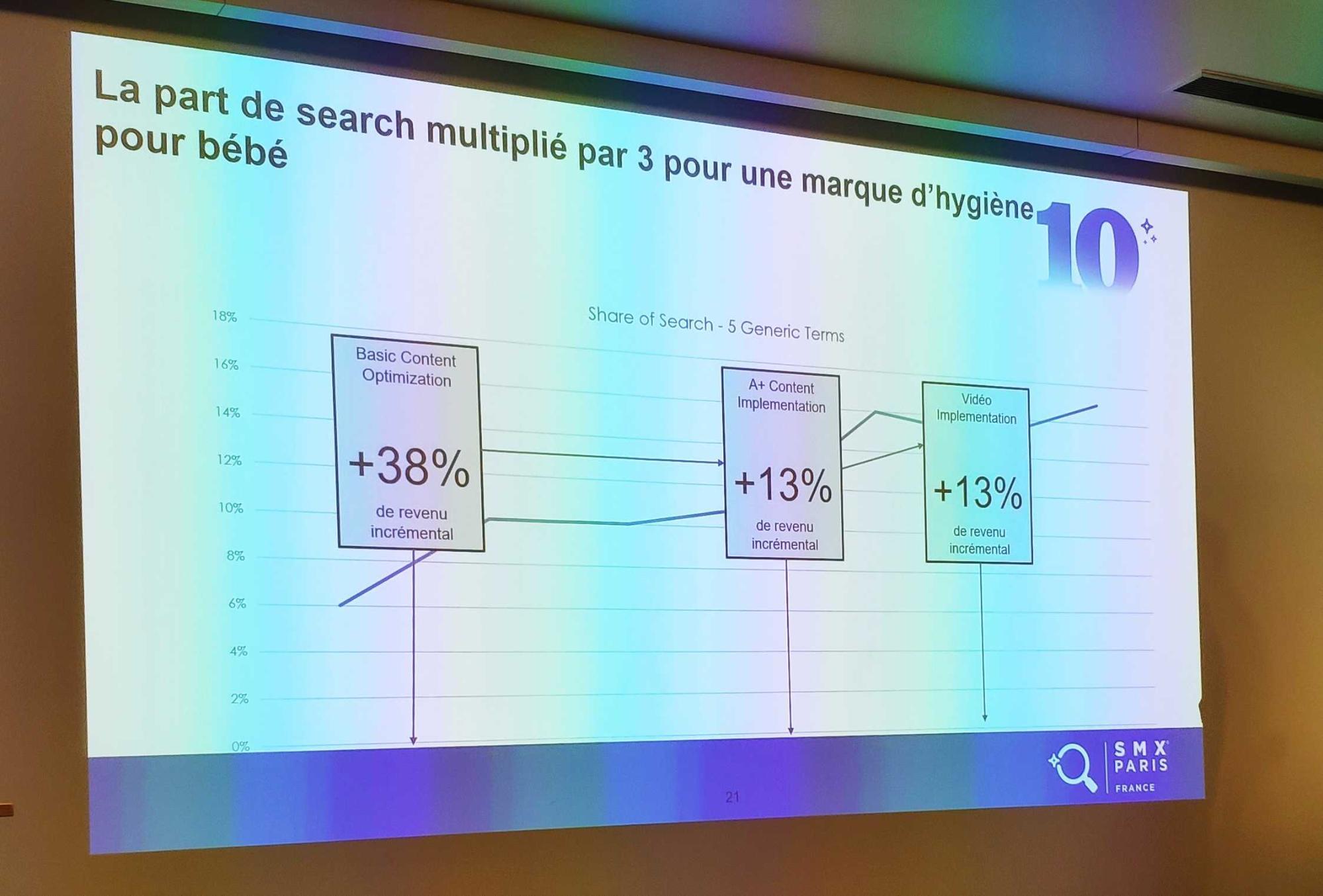 Optimisation SEO Amazon