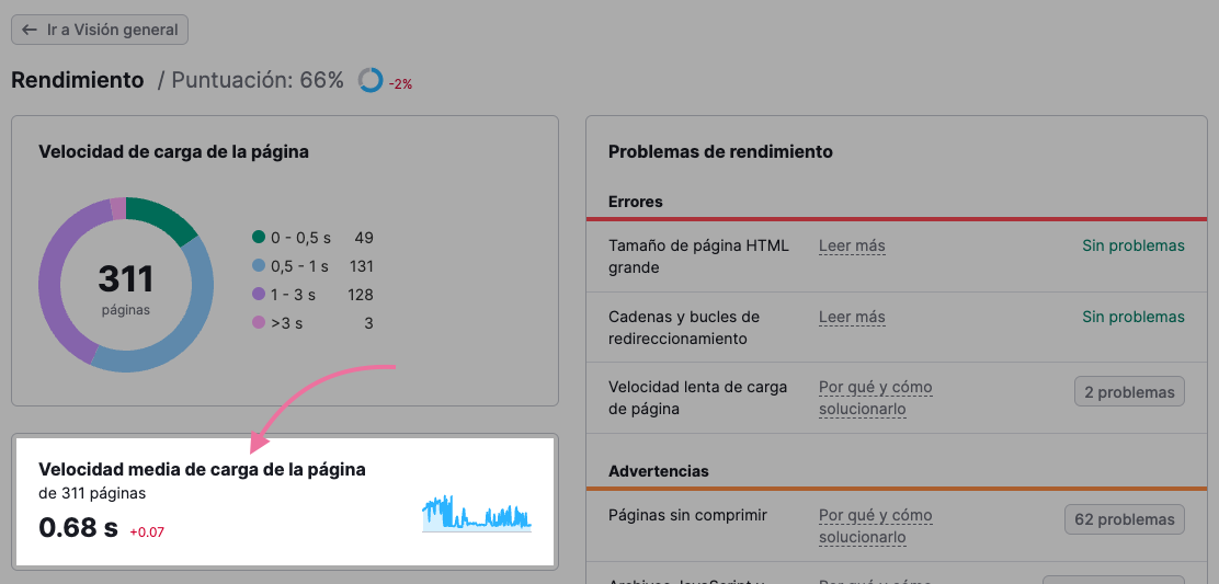 informe "Rendimiento" para ver la velocidad de carga