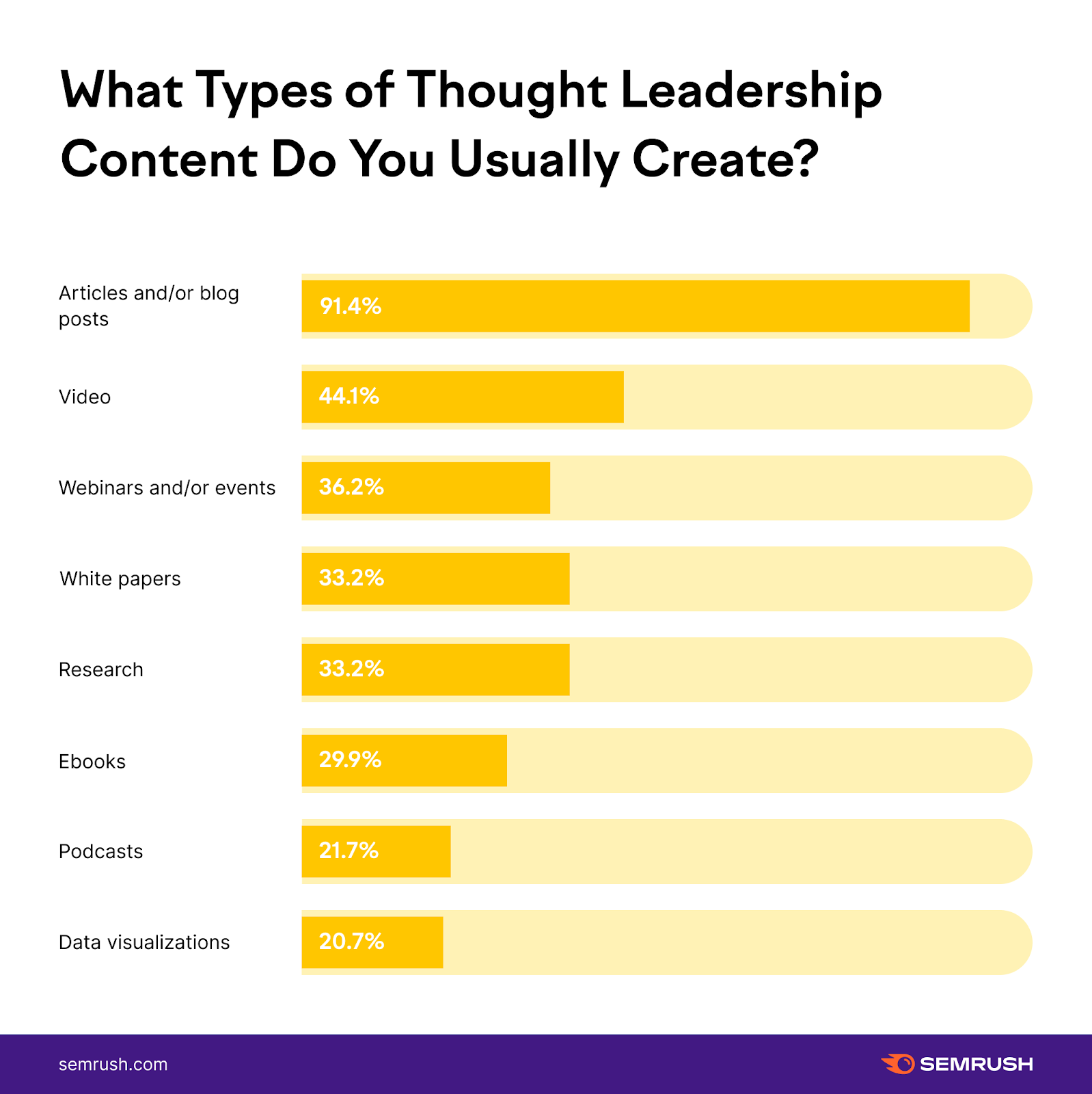 Thought Leadership content writing is an important marketing strategy.