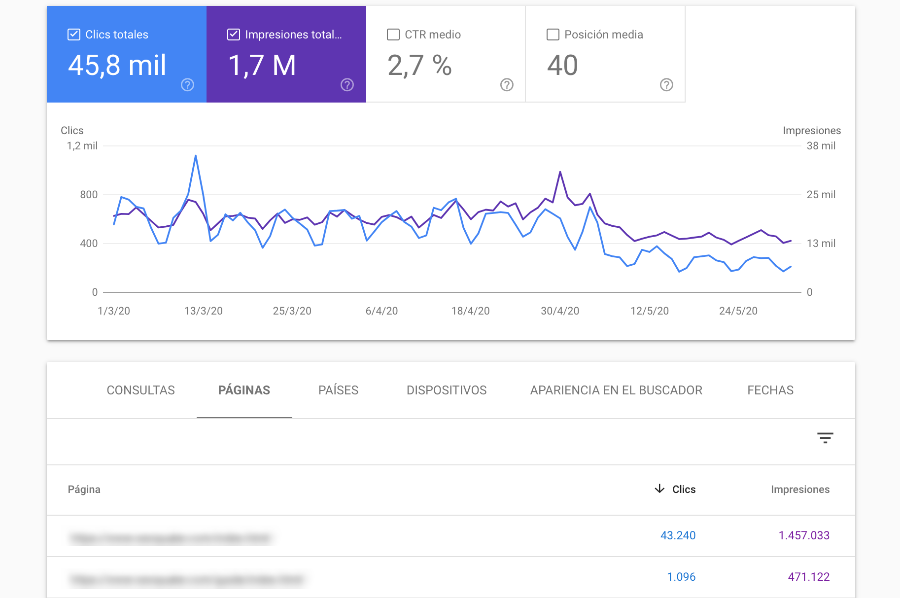 Canibalización de palabras clave - Google Search Console