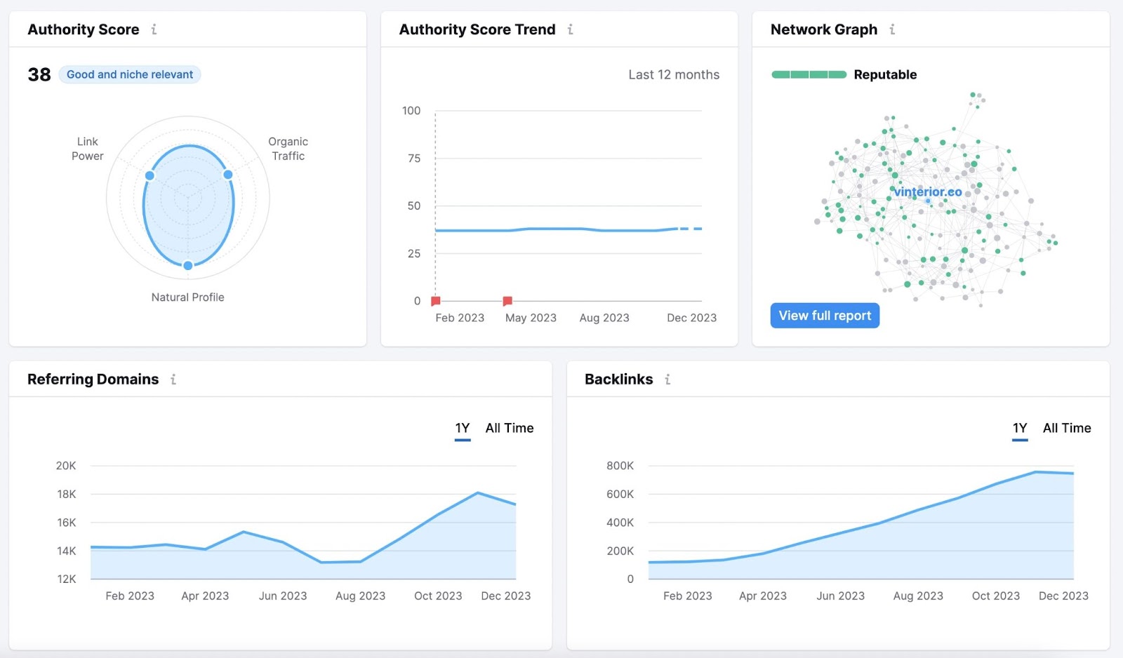 Backlink Analytics overview dashboard