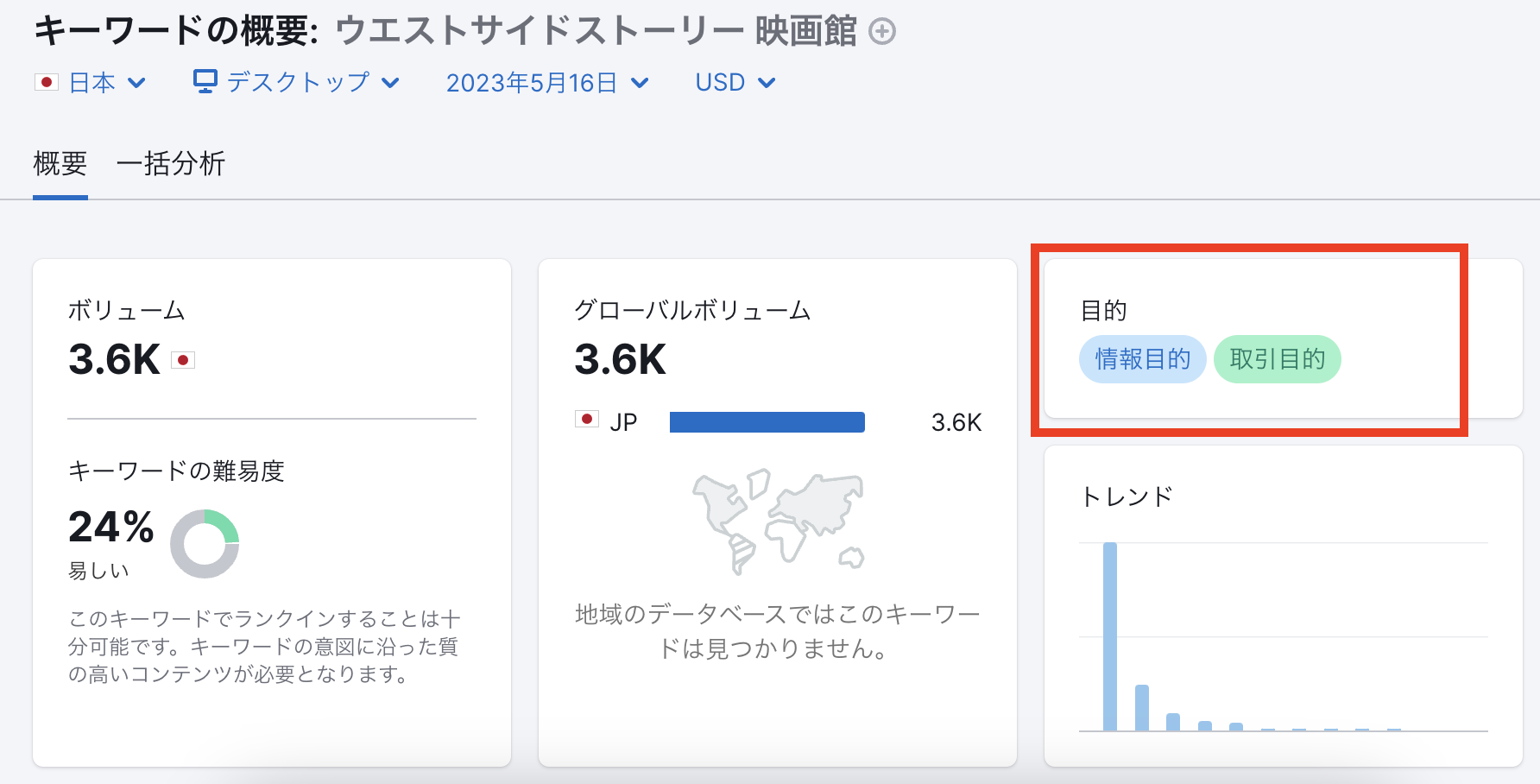 行動型キーワード